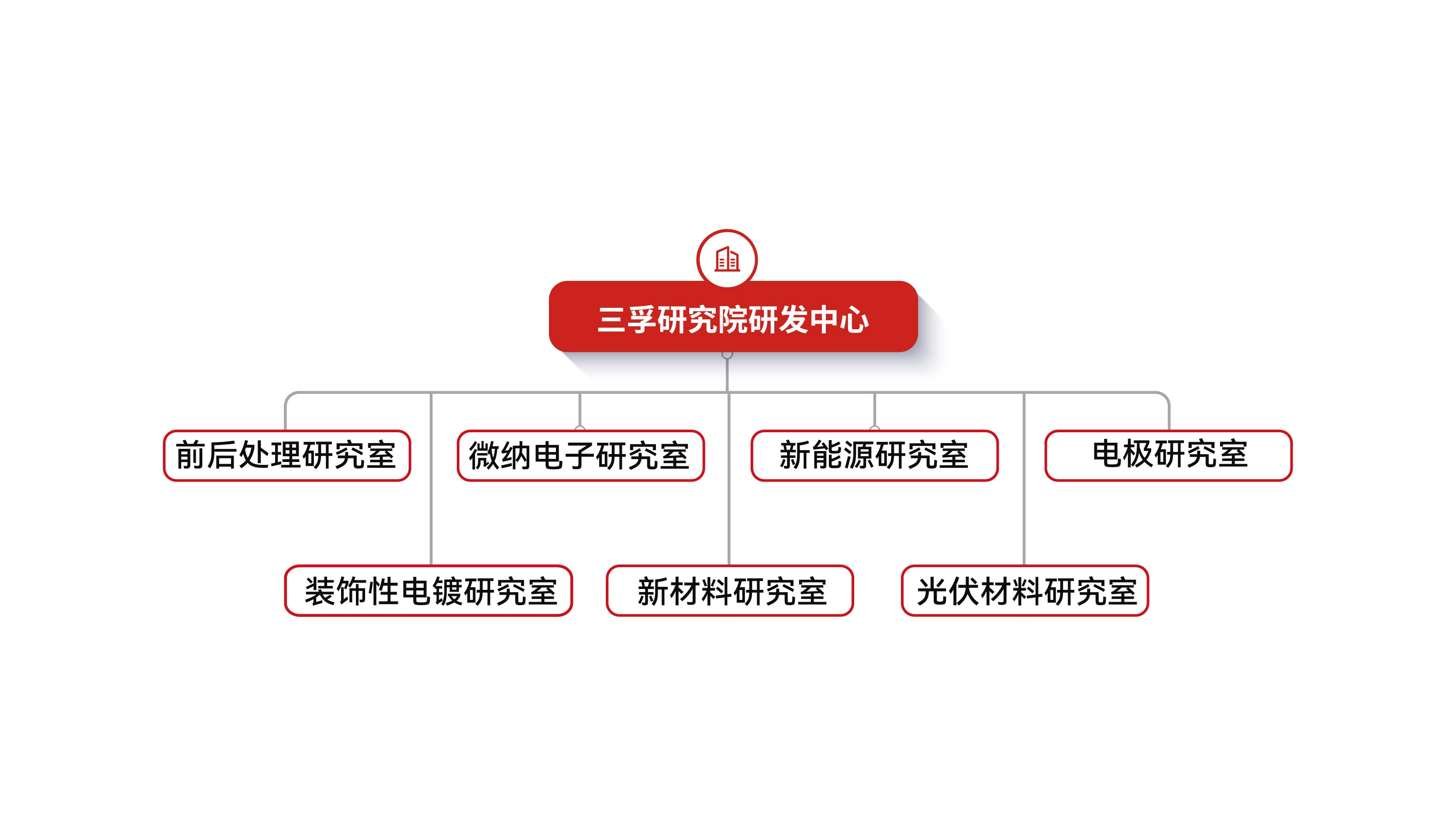 ��ʨ����ᡤ�������-����Ժ�